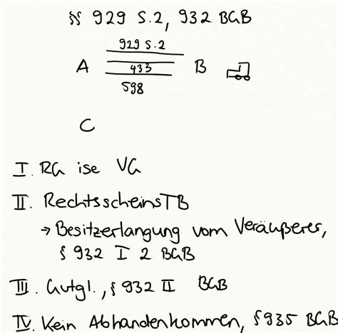 gutgläubiger erwerb hypothek schema.